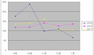 20180319_%e9%81%8e%e5%8e%bb%e4%b8%89%e5%b9%b4%e9%96%93%e3%81%ae%e5%b9%b3%e5%9d%87%e6%97%a5%e7%85%a7%e6%99%82%e9%96%93%ef%bc%99-%ef%bc%91%e6%9c%88