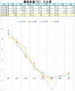 20170214_2017_%e6%9c%80%e4%bd%8e%e6%b0%97%e6%b8%a9s
